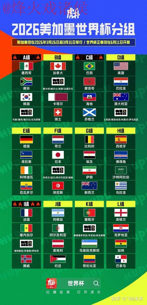 2026世界杯外围免费热门 2026世界杯外围免费热门