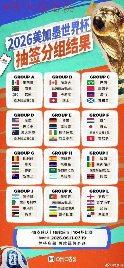 2026世界杯外围免费热门 2026世界杯外围免费热门