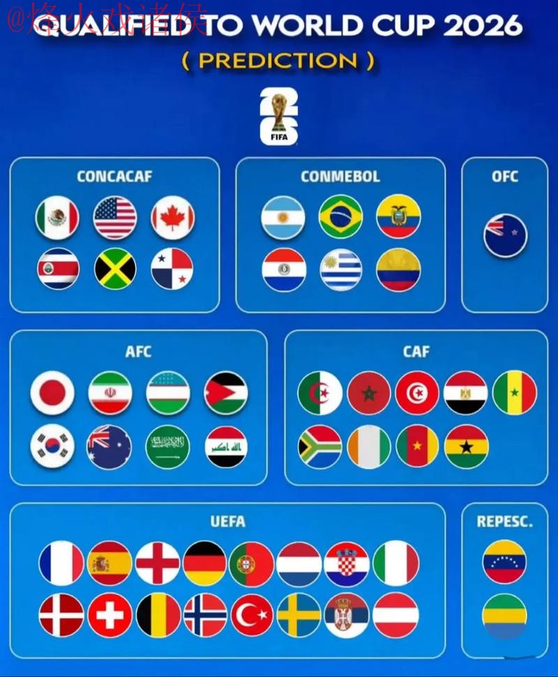 2026世界杯预测排行官方